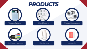 Products for security alarm sensors featuring Wireless systems, wired systems, wander management, notification systems, other sensors, accessories